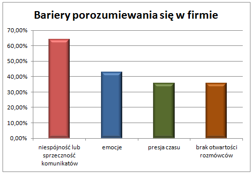 Przeszkody-w-porozumiewaniu-sie